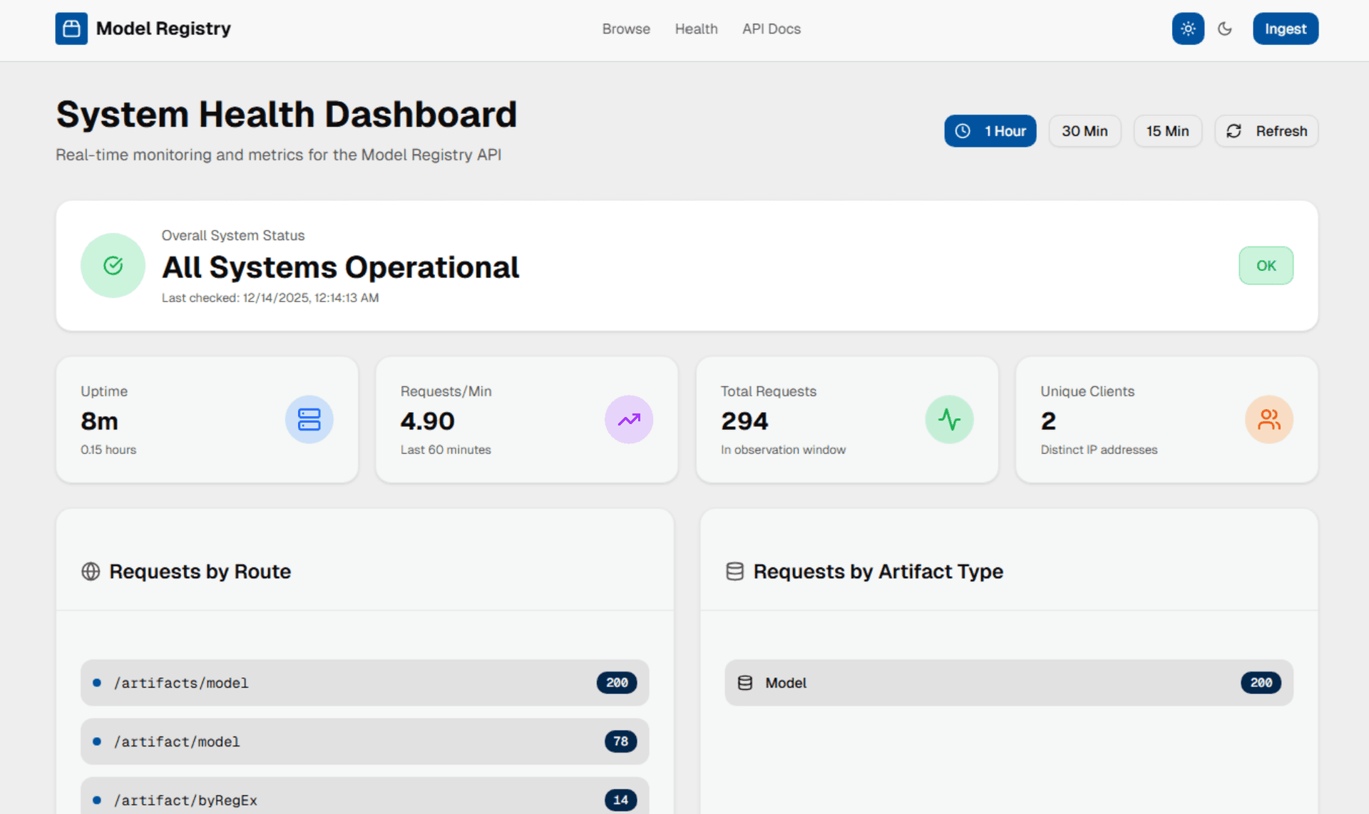 System health monitoring dashboard